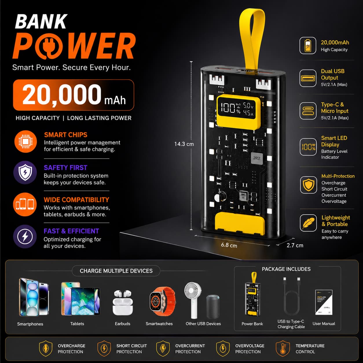 20,000mAh Fast Charging Power Bank – Dual USB Portable Battery Pack with LED Display