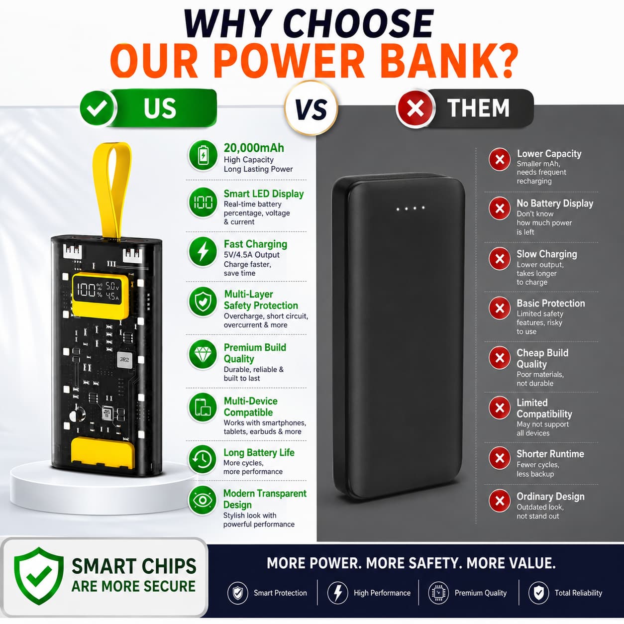 20,000mAh Fast Charging Power Bank – Dual USB Portable Battery Pack with LED Display