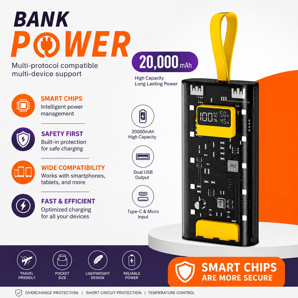 20,000mAh Fast Charging Power Bank – Dual USB Portable Battery Pack with LED Display