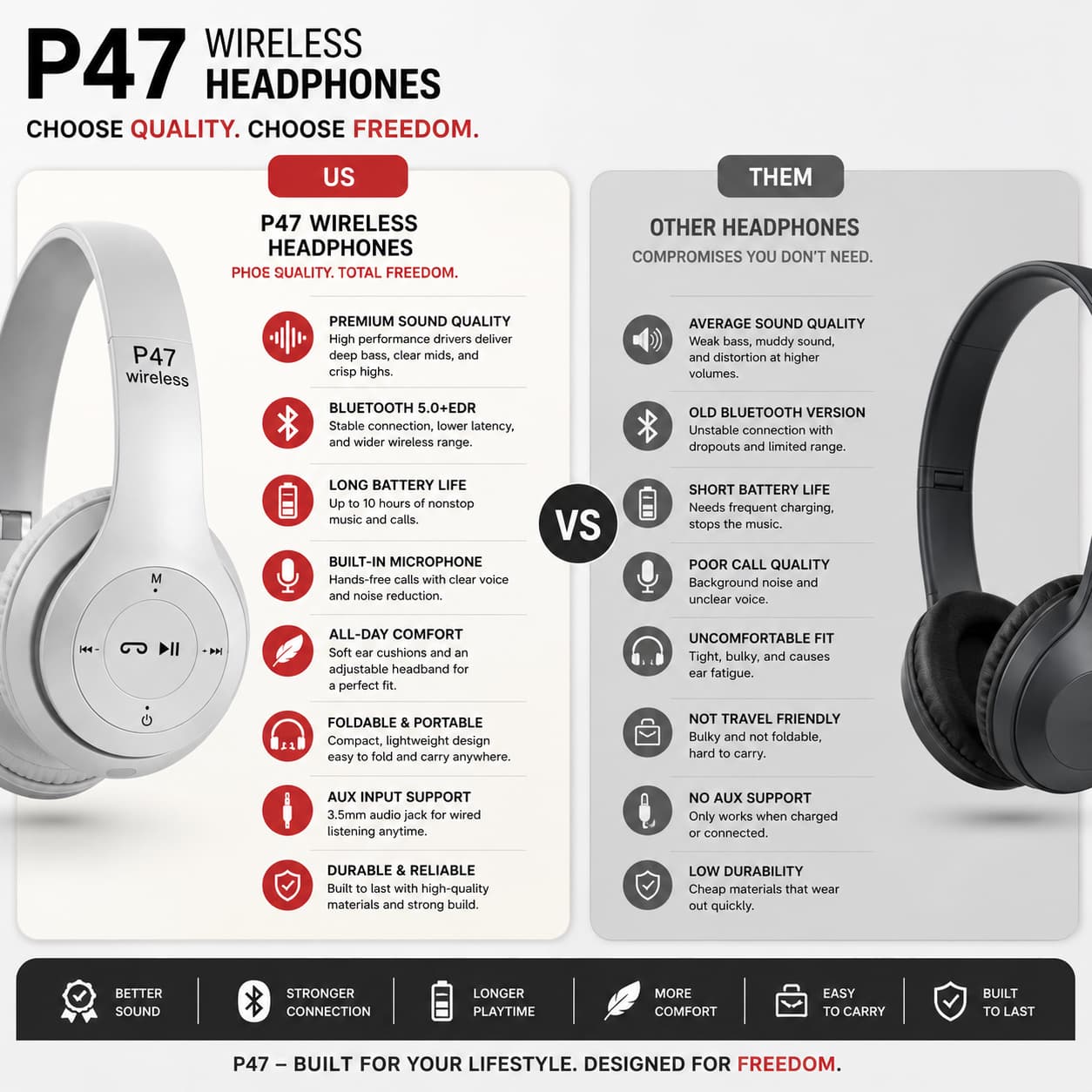P47 Wireless Bluetooth Headphones – Hi-Fi Stereo Sound,  Built-in Mic & Foldable Design